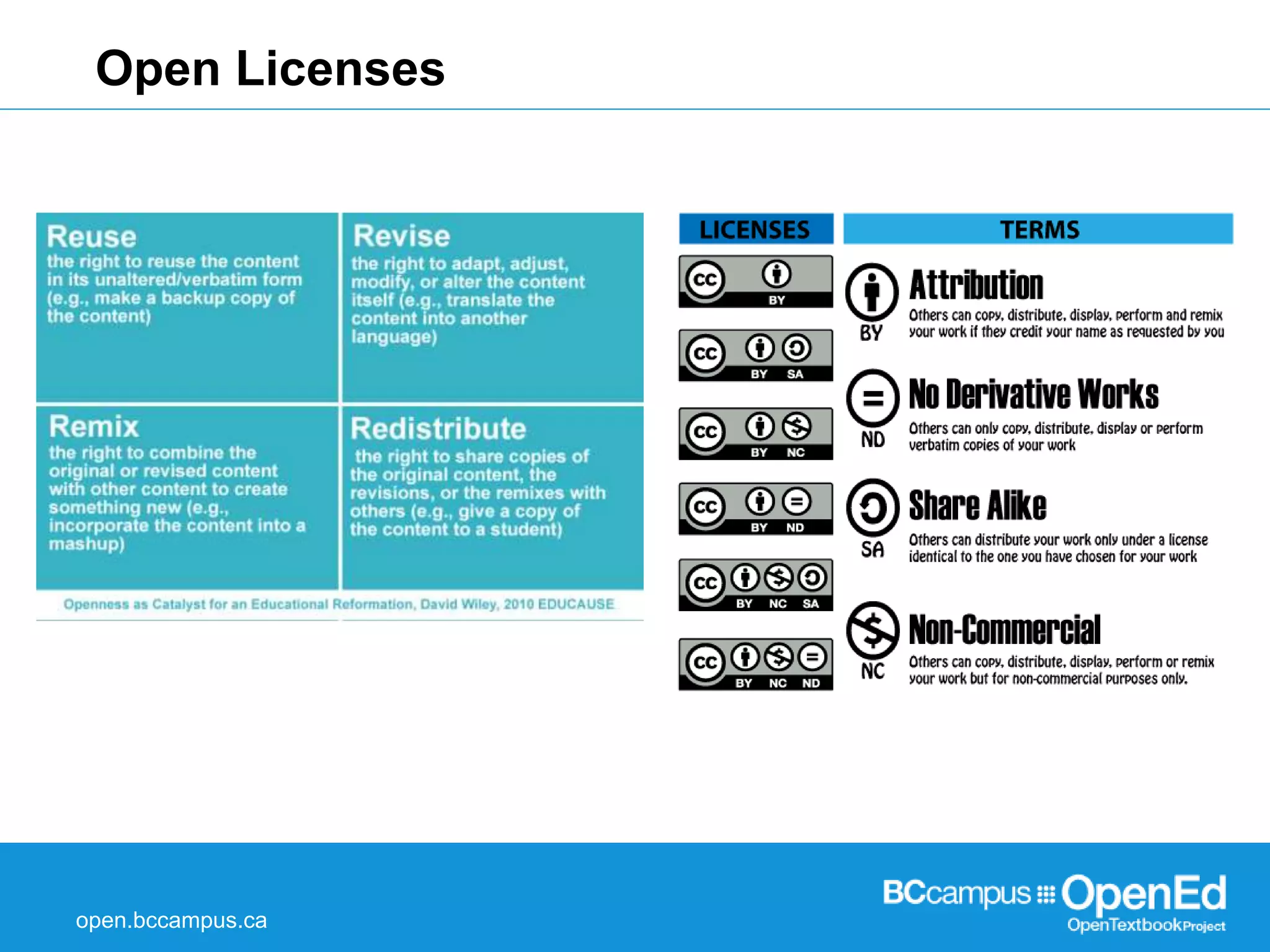 Open Licenses 
open.bccampus.ca 
 