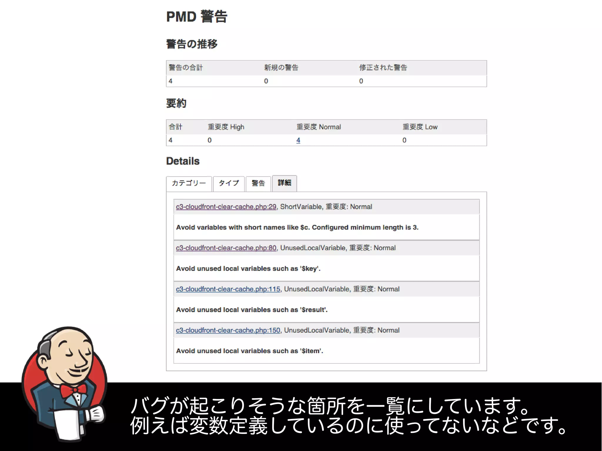 バグが起こりそうな箇所を一覧にしています。
例えば変数定義しているのに使ってないなどです。
 