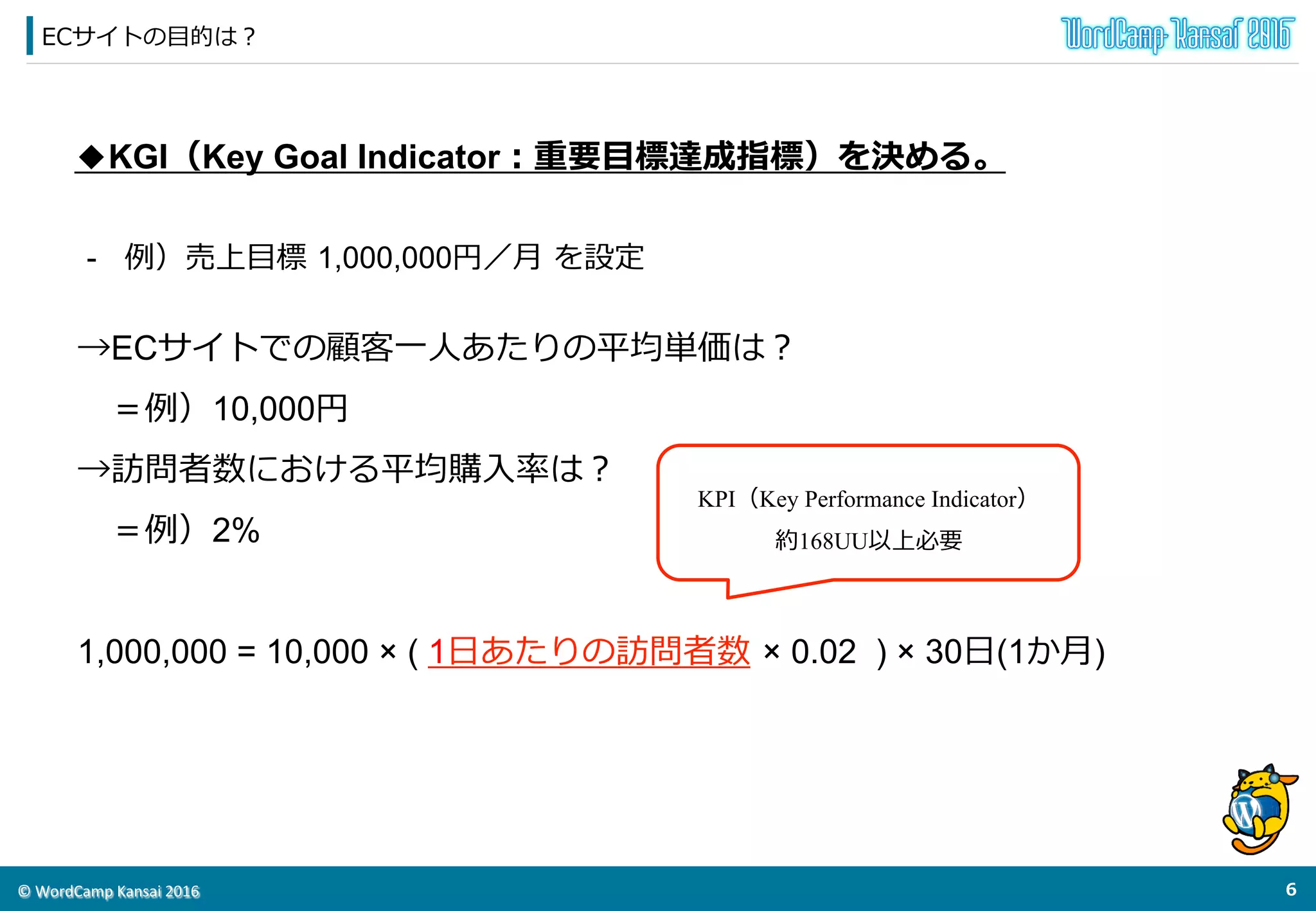 ©	
  WordCamp	
  Kansai	
  2016	
ECサイトの⽬目的は？
5	
  
◆KGI（Key Goal Indicator：重要⽬目標達成指標）を決める。
→ECサイトでの顧客⼀一⼈人あたりの平均単価は？
 　＝例例）10,000円
→訪問者数における平均購⼊入率率率は？
 　＝例例）2%
1,000,000 = 10,000 × ( 1⽇日あたりの訪問者数  × 0.02 ) × 30⽇日(1か⽉月)
-  例例）売上⽬目標  1,000,000円／⽉月  を設定
KPI（Key Performance Indicator）
約168UU以上必要
 