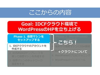 ここからの内容
Goal: IDCFクラウド環境で
WordPressのHPを立ち上げる
1. IDCFクラウドのアカウントを
作成する
2. KUSANAGIテンプレートを
使って仮想マシンを作成する
3. 仮想マシンのネットワーク
設定をする
Phase 1. 仮想マシンを
セットアップする
4. 端末から仮想マシンにSSH接続
5. KUSANAGIの初期設定
6. WordPressのプロビジョニング
7. WordPressのインストール
Phase 2. WordPressの
初期設定
こちら！
+クラウドについて
 