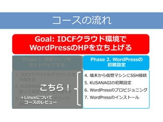 Goal: IDCFクラウド環境で
WordPressのHPを立ち上げる
コースの流れ
1. IDCFクラウドのアカウントを
作成する
2. KUSANAGIテンプレートを
使って仮想マシンを作成する
3. 仮想マシンのネットワーク
設定をする
Phase 1. 仮想マシンを
セットアップする
4. 端末から仮想マシンにSSH接続
5. KUSANAGIの初期設定
6. WordPressのプロビジョニング
7. WordPressのインストール
Phase 2. WordPressの
初期設定
こちら！
＋Linuxについて
コースのレビュー
 
