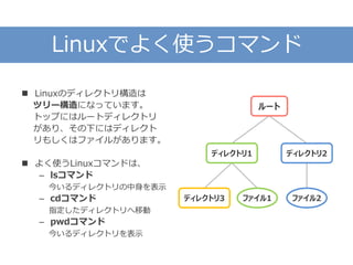 Linuxでよく使うコマンド
 Linuxのディレクトリ構造は
ツリー構造になっています。
トップにはルートディレクトリ
があり、その下にはディレクト
リもしくはファイルがあります。
 よく使うLinuxコマンドは、
– lsコマンド
今いるディレクトリの中身を表示
– cdコマンド
指定したディレクトリへ移動
– pwdコマンド
今いるディレクトリを表示
ディレクトリ2ディレクトリ1
ルート
ディレクトリ3 ファイル1 ファイル2
 
