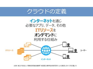 クラウドの定義
インターネットを通じ
必要なアプリ、データ、その他
ITリソースを
オンデマンドに
利用する仕組み
出典：独立行政法人 情報処理推進機構「米国国立標準技術研究所による推奨」(2011)の定義より
インターネット
ITリソース ユーザー
 