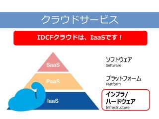 クラウドサービス
ソフトウェア
Software
プラットフォーム
Platform
インフラ/
ハードウェア
Infrastructure
IDCFクラウドは、IaaSです！
 