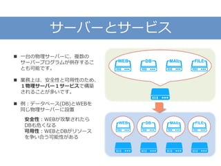 サーバーとサービス
 一台の物理サーバーに、複数の
サーバープログラムが併存するこ
とも可能です。
 業務上は、安全性と可用性のため、
１物理サーバー１サービスで構築
されることが多いです。
 例：データベース(DB)とWEBを
同じ物理サーバーに設置
安全性：WEBが攻撃されたら
DBも危くなる
可用性：WEBとDBがリソース
を争い合う可能性がある
 