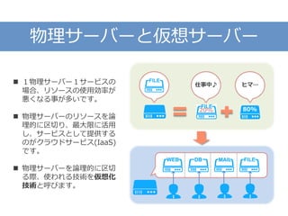 物理サーバーと仮想サーバー
 １物理サーバー１サービスの
場合、リソースの使用効率が
悪くなる事が多いです。
 物理サーバーのリソースを論
理的に区切り、最大限に活用
し、サービスとして提供する
のがクラウドサービス(IaaS)
です。
 物理サーバーを論理的に区切
る際、使われる技術を仮想化
技術と呼びます。
20%
仕事中♪ ヒマ…
80%
 