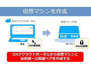 仮想マシンを作成
IDCFクラウドポータルから仮想マシンと
秘密鍵ー公開鍵ペアを作成する
IDCFクラウドポータル 仮想マシン作成
端末 サーバー
SSH公開鍵SSH秘密鍵
 
