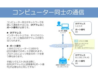 コンピューター同士の通信
ユーザー端末
1.2.3.4
インターネット
IPアドレス
61.195.174.42
ポート番号
80
IDCF WEBサーバー
61.195.174.42
コンピューター同士がネットワークを
通じて通信をするには、IPアドレスと
ポート番号が必要です。
 IPアドレス
インターネット上では、すべてのコン
ピューターに独自のIPアドレスが割り
当てられます。
 ポート番号
１台のコンピューターには0から
65535番までのポートが使われます。
プロトコルによって特定のポートを使
う事もあります。
手紙(リクエスト)を送る際に、
住所(IPアドレス)と部屋番号(ポート番
号)が必要なのと同じですね！
IPアドレス
1.2.3.4
ポート番号
80
リクエスト情報
宛先IP: 61.195.174.42
送信元IP: 1.2.3.4
タイプ: HTTP
ポート番号: 80 (HTTPデフォルト)
 