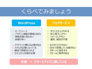 くらべてみましょう
○ オープンソース
○ プラグイン機能が豊富(SEO)
○ 情報収集に困らない
○ 実績が多い
--------------------------
× プラグインに慣れる必要がある
× スキルが必要になってくる
× 維持で時間がとられる
× セキュリティ対策が必要
○ すぐに立ち上げられる
○ 初心者フレンドリー
○ イメージしやすい
○ 運用、維持が不要
--------------------------
× カスタマイズできない
× 自分で管理している感がない
× サポートに依存する
× スケールに限界がある
WordPress ブログサービス
安価 → スタートアップに適している
 