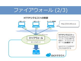 ファイアウォール (2/3)
HTTPリクエストの制御
IDCFクラウド
HTTPリクエストは
WordPressなどのWeb
コンテンツを公開する
時使う；デフォルトの
ポートは80番ポート
なのですべてのIPのア
クセスを許可する
サーバー管理者一般ユーザー一般ユーザー
http://210.140.xx.xx
80
ファイアウォール
ポートフォワード
210.140.xx.xx
 