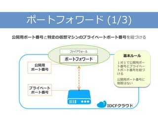 ポートフォワード (1/3)
公開用ポート番号と特定の仮想マシンのプライベートポート番号を紐づける
IDCFクラウド
公開用
ポート番号
プライベート
ポート番号
ファイアウォール
ポートフォワード
基本ルール
１対１で公開用ポー
ト番号とプライベー
トポート番号を紐づ
ける
公開用ポート番号に
制限はない
 