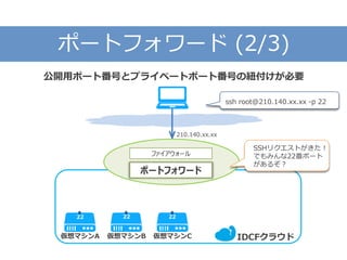 ポートフォワード (2/3)
公開用ポート番号とプライベートポート番号の紐付けが必要
IDCFクラウド仮想マシンC
22
仮想マシンB仮想マシンA
2222
ファイアウォール
ポートフォワード
210.140.xx.xx
SSHリクエストがきた！
でもみんな22番ポート
があるぞ？
ssh root@210.140.xx.xx -p 22
 