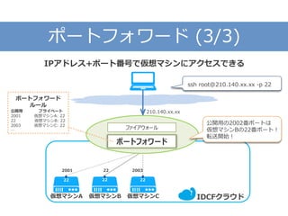 ポートフォワード (3/3)
IPアドレス+ポート番号で仮想マシンにアクセスできる
IDCFクラウド仮想マシンC
22
仮想マシンB仮想マシンA
2222
2001 22 2003
ファイアウォール
ポートフォワード
210.140.xx.xx
ポートフォワード
ルール
公開用 プライベート
2001 仮想マシンA: 22
22 仮想マシンB: 22
2003 仮想マシンC: 22
…
公開用の2002番ポートは
仮想マシンBの22番ポート！
転送開始！
ssh root@210.140.xx.xx -p 22
 