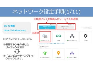 ネットワーク設定手順(1/11)
ログイン画面
https://idcfcloud.com/
ログインが完了しましたら、
①仮想マシンを作成した
リージョンを選択
②「コンピューティング」を
クリックします。
①仮想マシンを作成したリージョンを選択
②選択
 