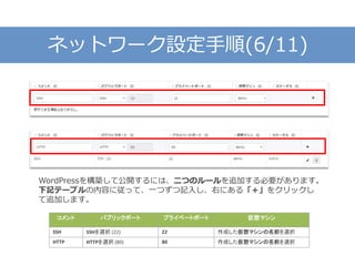 ネットワーク設定手順(6/11)
WordPressを構築して公開するには、二つのルールを追加する必要があります。
下記テーブルの内容に従って、一つずつ記入し、右にある「＋」をクリックし
て追加します。
コメント パブリックポート プライベートポート 仮想マシン
SSH SSHを選択 (22) 22 作成した仮想マシンの名前を選択
HTTP HTTPを選択 (80) 80 作成した仮想マシンの名前を選択
 