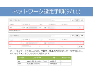 ネットワーク設定手順(9/11)
ポートフォワードと同じように、下記テーブルの内容に従って一つずつ記入し、
右にある「＋」をクリックして追加します。
コメント ソースCIDR タイプ ポートレンジ
SSH My IPを選択 (皆さんのIPアドレス) SSHを選択 -
HTTP Anyを選択 (0.0.0.0/0) HTTPを選択 -
 