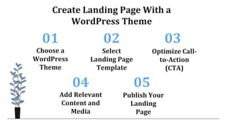 Choose a
WordPress
Theme
01
Select
Landing Page
Template
02
Optimize Call-
to-Action
(CTA)
03
Add Relevant
Content and
Media
04
Publish Your
Landing
Page
05
Create Landing Page With a
WordPress Theme
 
