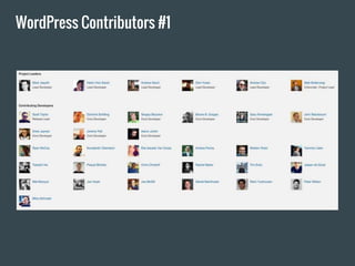 WordPress Contributors #1
 