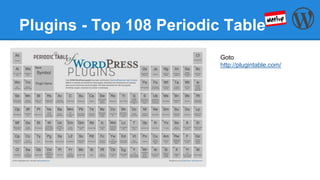 Plugins - Top 108 Periodic Table
Goto
http://plugintable.com/
 