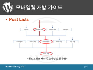 모바일웹 개발 가이드

• Post Lists




                        <워드프레스 테마 주요파일 요청 구조>


WordPress Meetup 2011                           [ 53 ]
 