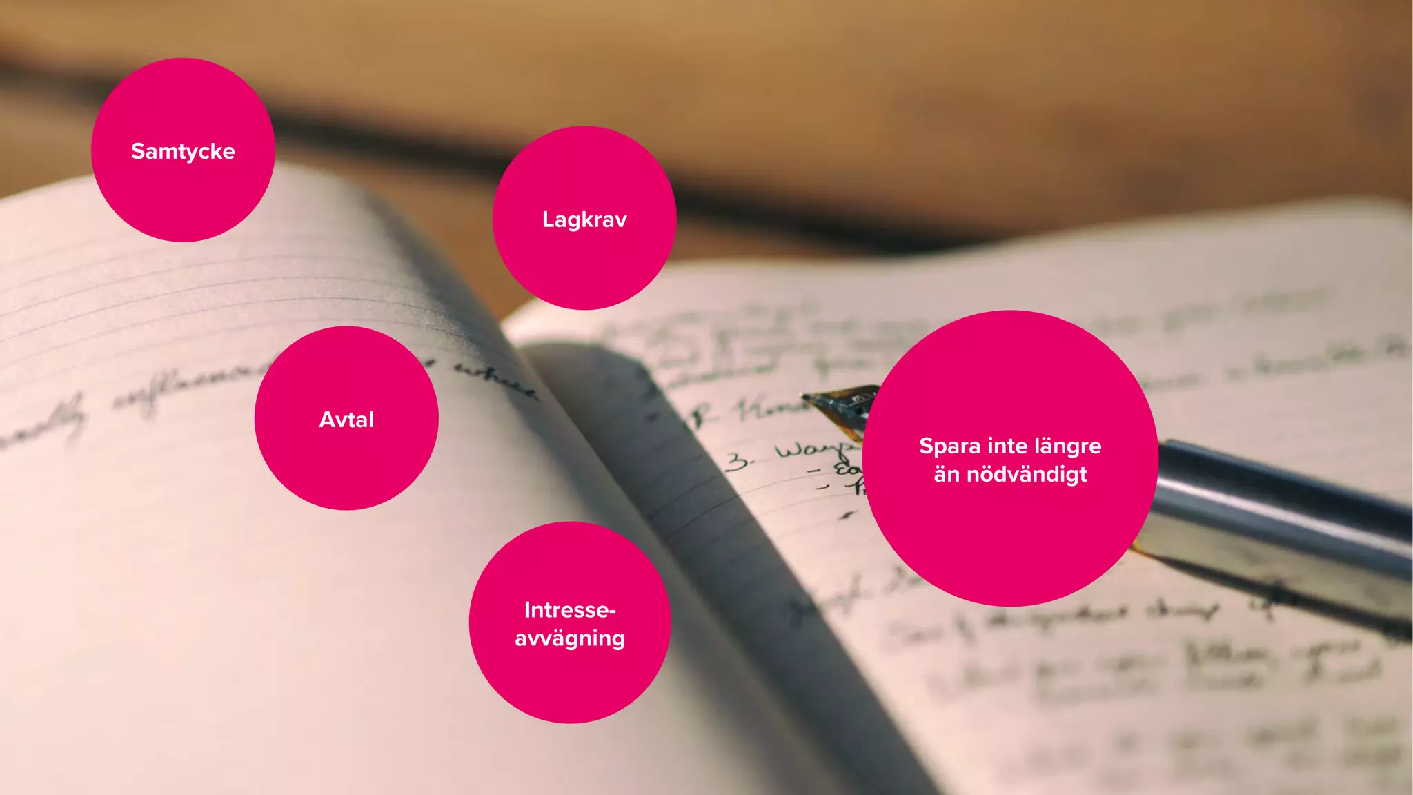 Samtycke
Lagkrav
Intresse-
avvägning
Spara inte längre
än nödvändigt
Avtal
 