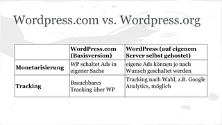 Wordpress.com vs. Wordpress.org
WordPress.com
(Basisversion)
WordPress (auf eigenem
Server selbst gehostet)
Monetarisierung
WP schaltet Ads in
eigener Sache
eigene Ads können je nach
Wunsch geschaltet werden
Tracking
Brauchbares
Tracking über WP
Tracking nach Wahl, z.B. Google
Analytics, möglich
 