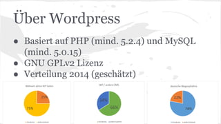 Über Wordpress
● Basiert auf PHP (mind. 5.2.4) und MySQL
(mind. 5.0.15)
● GNU GPLv2 Lizenz
● Verteilung 2014 (geschätzt)
 