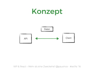 WP & React – Mehr als eine Zweckehe? @pauvince - #wcfra `16
Konzept
API Client
Daten
 