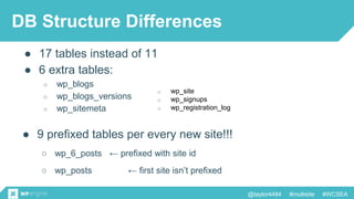 @taylor4484 #multisite #WCSEA
DB Structure Differences
● 17 tables instead of 11
● 6 extra tables:
○ wp_blogs
○ wp_blogs_versions
○ wp_sitemeta
o wp_site
o wp_signups
o wp_registration_log
● 9 prefixed tables per every new site!!!
○ wp_6_posts ← prefixed with site id
○ wp_posts ← first site isn’t prefixed
 