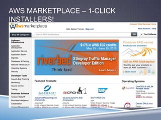 AWS MARKETPLACE – 1-CLICK
INSTALLERS!
 