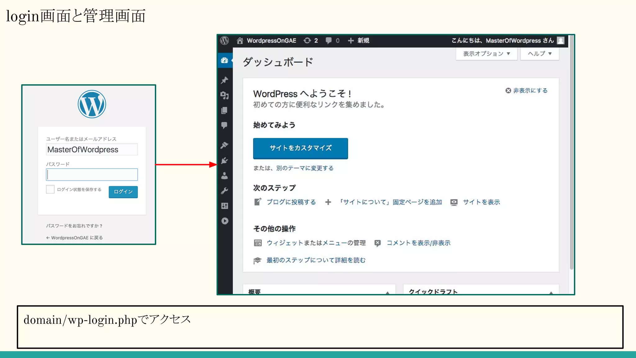 login画面と管理画面
domain/wp-login.phpでアクセス
 