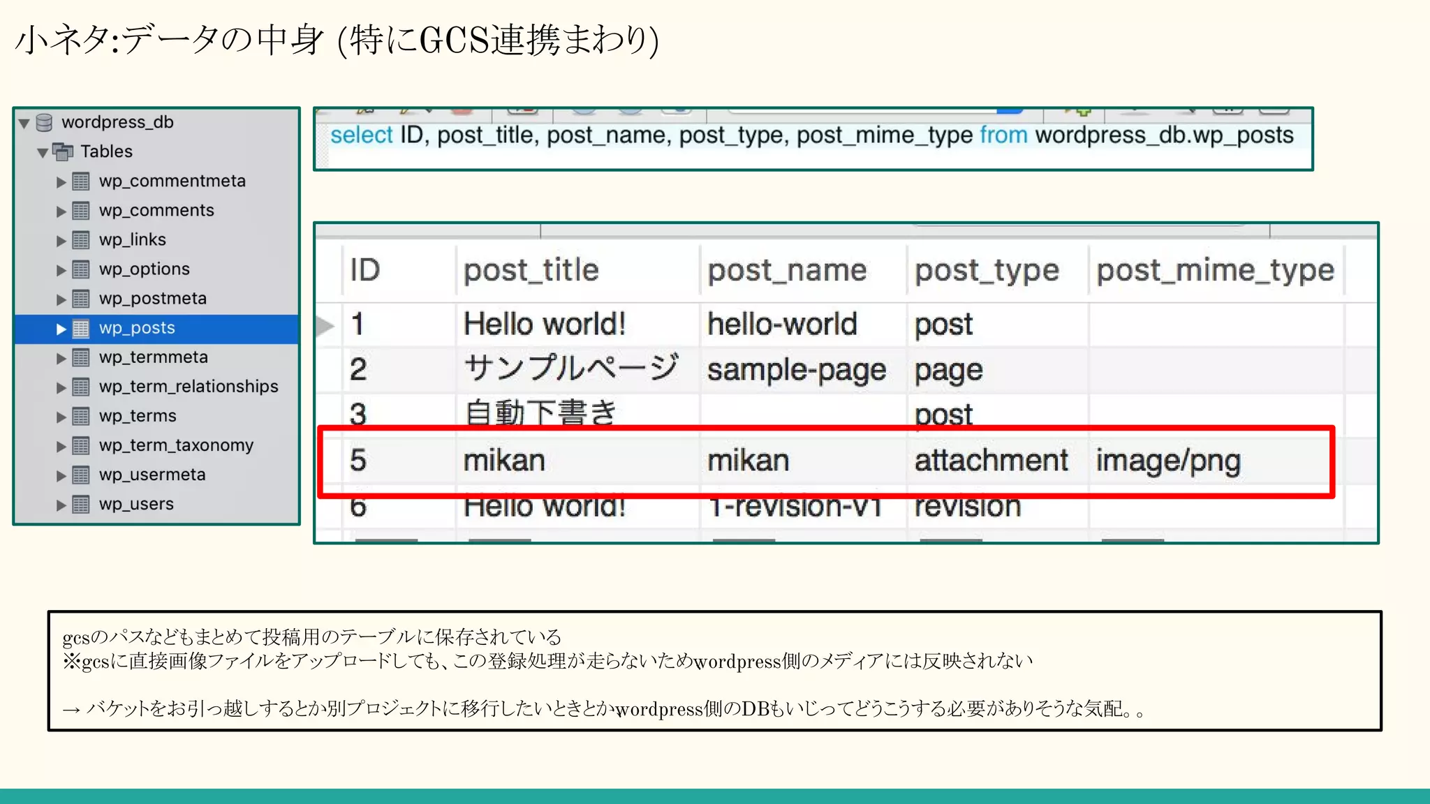 小ネタ:データの中身 (特にGCS連携まわり)
gcsのパスなどもまとめて投稿用のテーブルに保存されている
※gcsに直接画像ファイルをアップロードしても、この登録処理が走らないため、wordpress側のメディアには反映されない
→ バケットをお引っ越しするとか別プロジェクトに移行したいときとか、wordpress側のDBもいじってどうこうする必要がありそうな気配。。
 