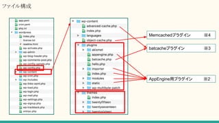 ե똋
AppEngineåץ饰 2
batcacheץ饰 3
Memcachedץ饰 4
 