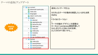 Ʃ`ޤ׷/åץǩ`
deploy

׷ӤƩ`ޤ (ry
ʥƩ`ޤ΄Ӥ_JȤ⵱Ȼ
deploy

ȥ饤&`Ĥ餤

Ʃ`ޤ΄Ӥǥ󣩤{
`wordpressh⤷
ҤȤä GAEӳ
Ȥۤ⡣
 