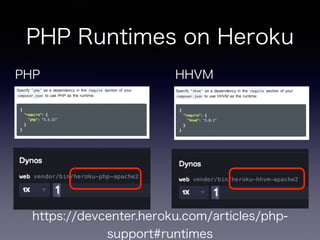 PHP Runtimes on Heroku
PHP HHVM
https://devcenter.heroku.com/articles/php-
support#runtimes
 