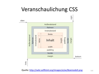 Veranschaulichung CSS 
110 
Quelle: http://wiki.selfhtml.org/images/a/ae/Boxmodell.png  