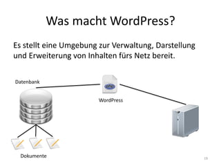Was macht WordPress? 
Es stellt eine Umgebung zur Verwaltung, Darstellung und Erweiterung von Inhalten fürs Netz bereit. 
Dokumente 
Datenbank 
WordPress 
19  