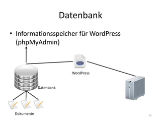 Datenbank 
•Informationsspeicher für WordPress (phpMyAdmin) 
Dokumente 
Datenbank 
WordPress 
20  