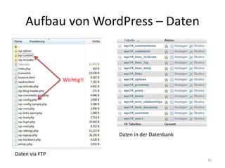 Aufbau von WordPress – Daten 
35 
Wichtig!! 
Daten via FTP 
Daten in der Datenbank  