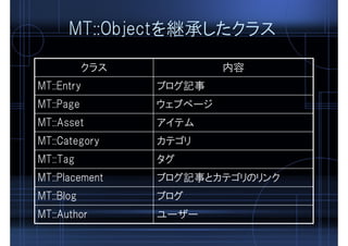 MT::Objectを継承したクラス
ウェブページMT::Page
ブログ記事とカテゴリのリンクMT::Placement
アイテムMT::Asset
タグMT::Tag
ユーザーMT::Author
ブログMT::Blog
カテゴリMT::Category
ブログ記事MT::Entry
内容クラス
 