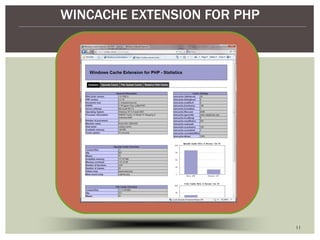 WINCACHE EXTENSION FOR PHP 