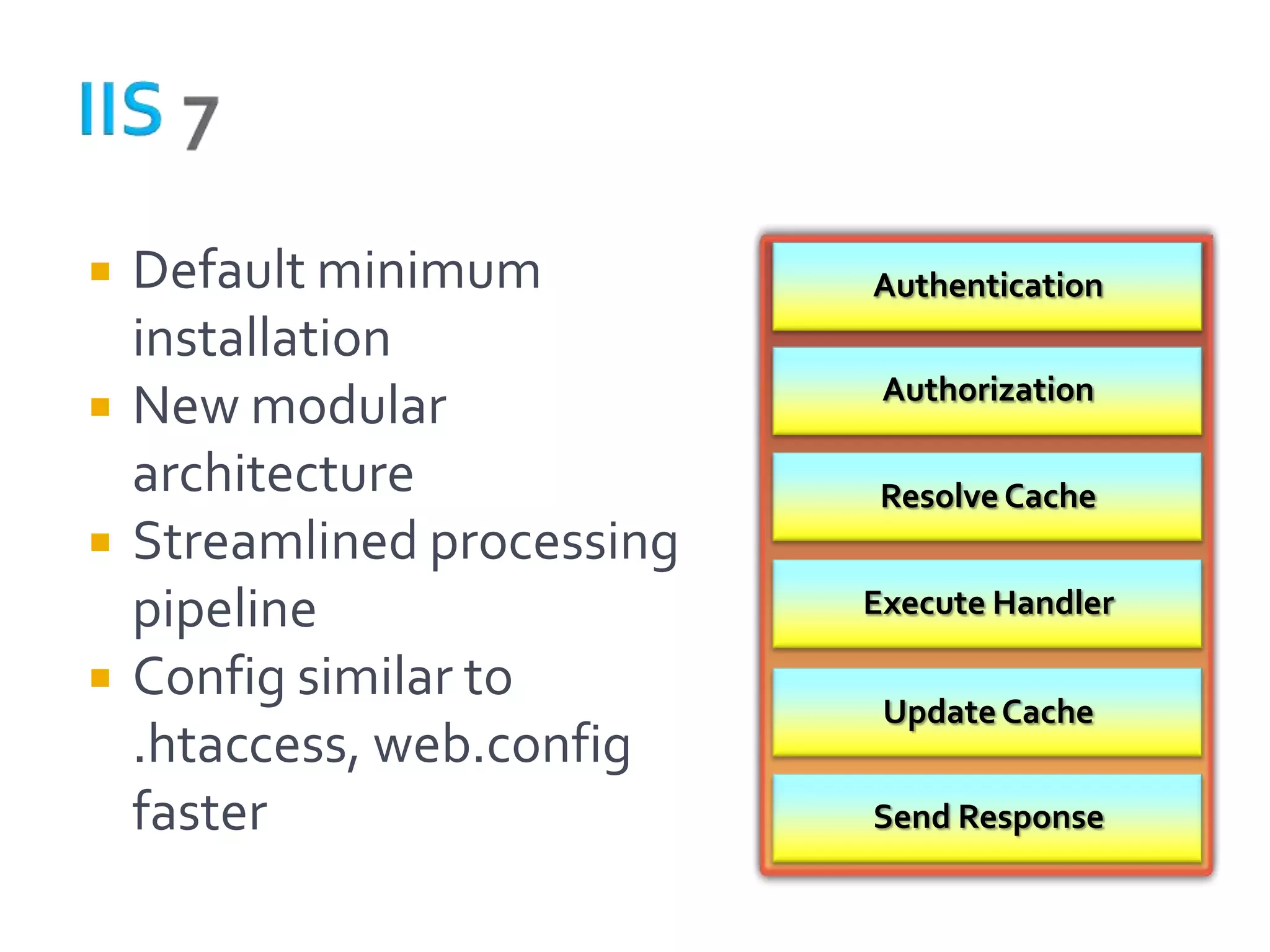    Default minimum          Authentication
    installation
                              Authorization
   New modular
    architecture              Resolve Cache
   Streamlined processing
    pipeline                 Execute Handler

   Config similar to
                              Update Cache
    .htaccess, web.config
    faster                   Send Response
 
