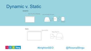 Dynamic v. Static
@RoxanaStingu#brightonSEO
 