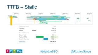TTFB – Static
@RoxanaStingu#brightonSEO
 