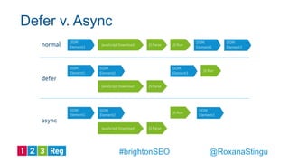 Defer v. Async
@RoxanaStingu#brightonSEO
 