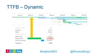 TTFB – Dynamic
@RoxanaStingu#brightonSEO
 