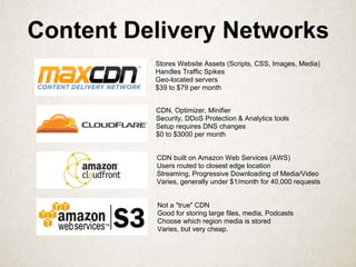Content Delivery Networks
Stores Website Assets (Scripts, CSS, Images, Media)
Handles Traffic Spikes
Geo-located servers
$39 to $79 per month
CDN, Optimizer, Minifier
Security, DDoS Protection & Analytics tools
Setup requires DNS changes
$0 to $3000 per month
CDN built on Amazon Web Services (AWS)
Users routed to closest edge location
Streaming, Progressive Downloading of Media/Video
Varies, generally under $1/month for 40,000 requests
Not a "true" CDN
Good for storing large files, media, Podcasts
Choose which region media is stored
Varies, but very cheap.
 