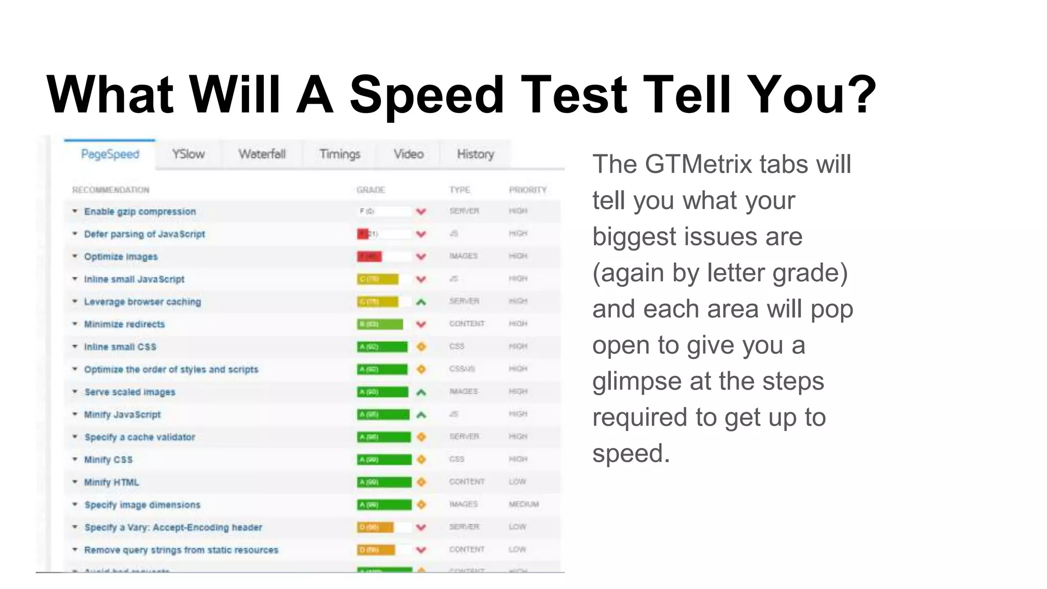 What Will A Speed Test Tell You?
The GTMetrix tabs will
tell you what your
biggest issues are
(again by letter grade)
and each area will pop
open to give you a
glimpse at the steps
required to get up to
speed.
 