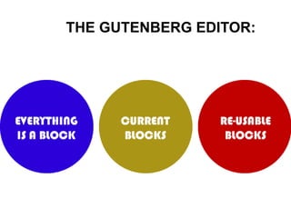 THE GUTENBERG EDITOR:
 