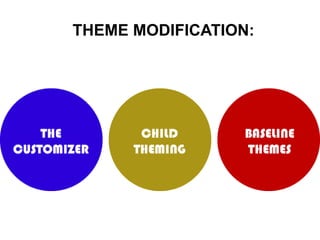 THEME MODIFICATION:
 